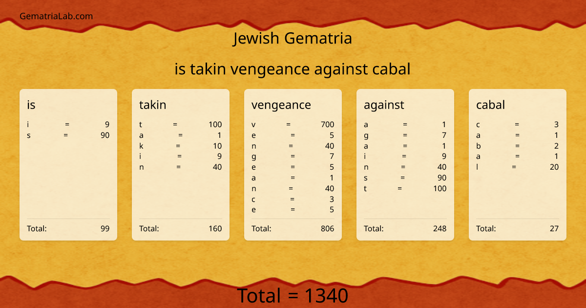 is takin vengeance against cabal in jewish Gematria